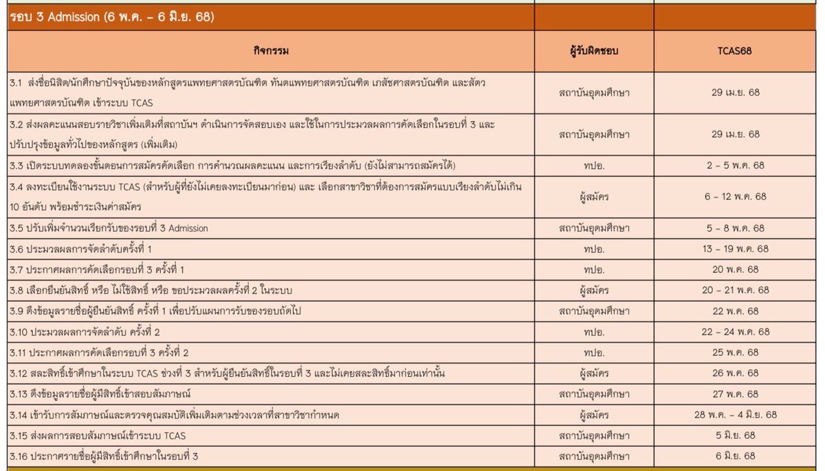 #TCAS68 รอบที่ 3 #แอดมิชชัน รับสมัคร วันที่ 6-12 พ.ค.68 ที่ student.mytcas.com

สมัครก่อน สมัครหลัง 🚨ไม่มีผลต่อการเพิ่มโอกาสติด🚨 ขอแค่สมัครให้สมบูรณ์และชำระเงินค่าสมัครให้ครบถ้วนก็พอแล้ว

✨✨✨วันที่ 5-8 พ.ค.68 ม.ต่าง ๆ ที่มีที่ว่างจาก รอบที่ 1-2 จะ “เพิ่มเติมจำนวนรับ” ใน