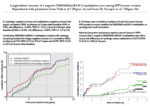 Full molecular self-screening for cervical cancer combines HPV testing with methylation/genotyping on self-collected samples, offering better privacy and accuracy for CIN3+ detection. <a href="/CancerCenterAms/">Cancer Center Amsterdam - Amsterdam UMC</a> <a href="/univgroningen/">University of Groningen</a> <a href="/amsterdamumc/">Amsterdam UMC</a> #HPVscreening #WomenHealth hpvworld.com/info/index169.…