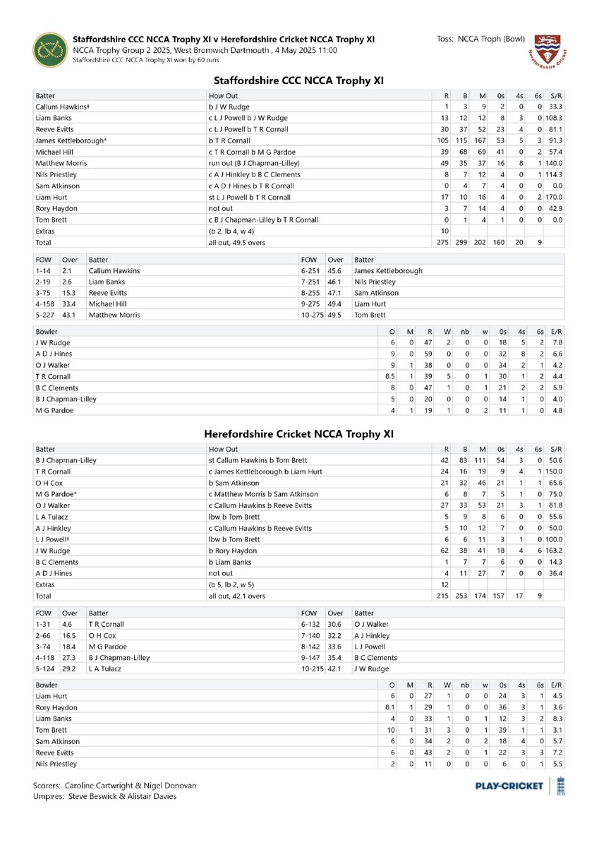 Jim Morris (@jimmorrisscorer) on Twitter photo Report and scorecard from yesterdays <a href="/NCCA_uk/">NCCA (National Counties Cricket Association)</a> Group 2 trophy match at West Bromwich dartmouth Report and scorecard from yesterdays <a href="/NCCA_uk/">NCCA (National Counties Cricket Association)</a> Group 2 trophy match at West Bromwich dartmouth