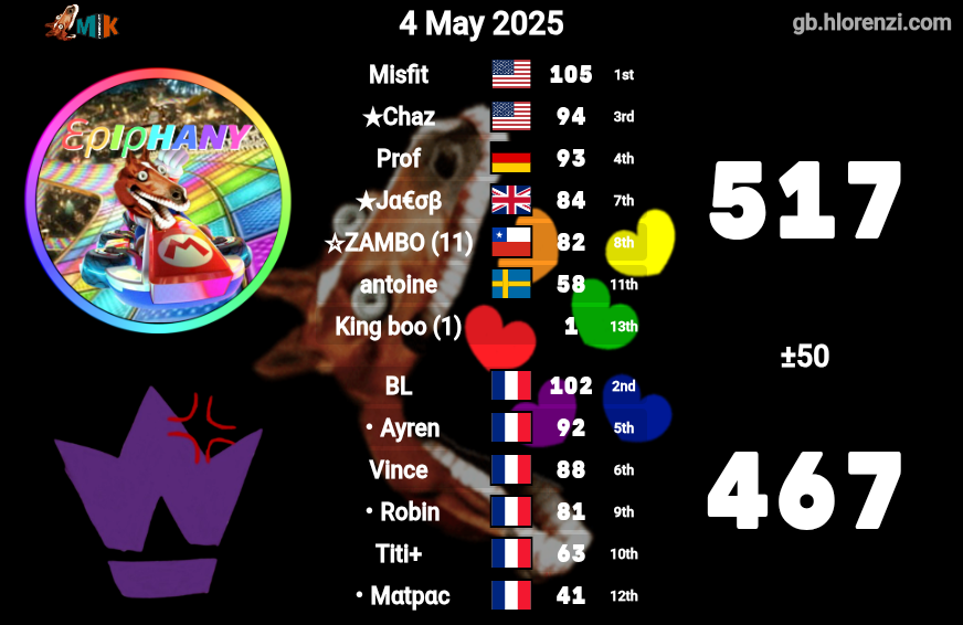 Knights of Wheels tweet media