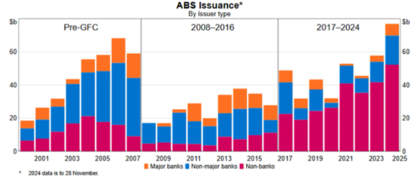 If you don't know what the red color means in this chart, those are called "Shadow banks."

They're working hard to get you into debt and could disrupt your financial plan if you aren't aware.

We explained about that here: …tate.propertysharemarketeconomics.com/how-a-simple-m…