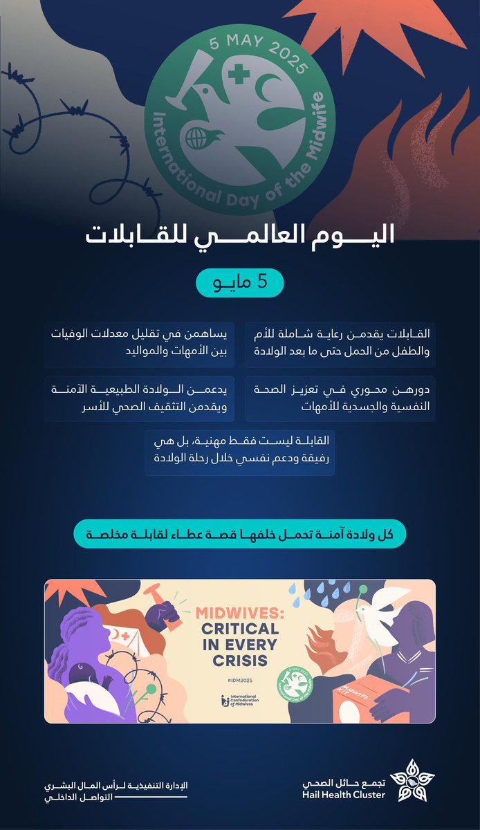 ic_hailthy's tweet photo. 5 / 5 / 2025 | 👩🏻‍⚕️ 
 #اليوم_العالمي_للقبالة

شكرًا من القلب لكل قابلة سهرت، ورافقت، وساندت بصدق وحنان. أنتنَّ أيادٍ رحيمة ترعى بداية الحياة، وتمنح الأمان في أصعب اللحظات

#تجمع_حائل_الصحي
#التواصل_الداخلي https://t.co/smn1UhZomS