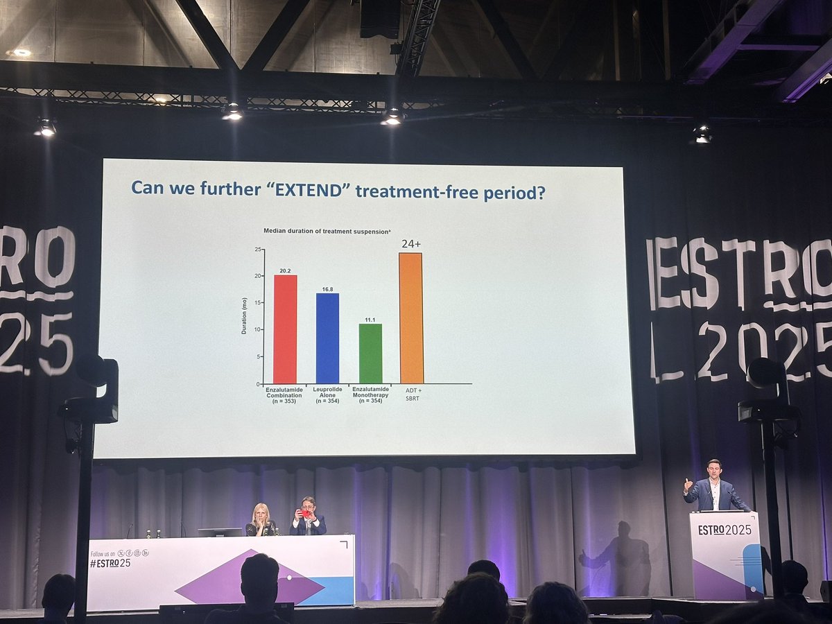Live from #ESTRO25:
From STOMP , EXTEND to RADIOSA and 🔜 X-MET—the evidence is growing:
✅SBRT alone is good.
🌟🌟 🔥SBRT + ADT is better.
Personalized MDT strategies are here to stay.
Stronger together 💪🏻🙌.
#PCa  #SBRT #MDT #XMET