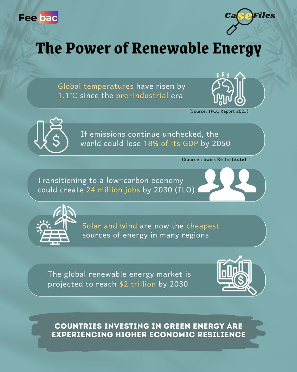 feebac_media's tweet image. 🌿💰New CaseFile Drop | The Rise of the Green Economy🌎⚡
From carbon footprints to clean profits — sustainability is reshaping global business.
🔹What is a green economy?
🔹Renewables powering change
🔹Waste-to-wealth models
🔹Green investments on the rise
#FeebacCaseFile
(1/2)