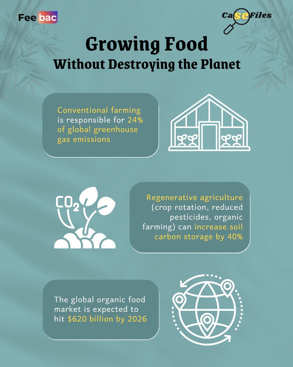 feebac_media's tweet image. 🌿💰New CaseFile Drop | The Rise of the Green Economy🌎⚡
From carbon footprints to clean profits — sustainability is reshaping global business.
🔹What is a green economy?
🔹Renewables powering change
🔹Waste-to-wealth models
🔹Green investments on the rise
#FeebacCaseFile
(1/2)