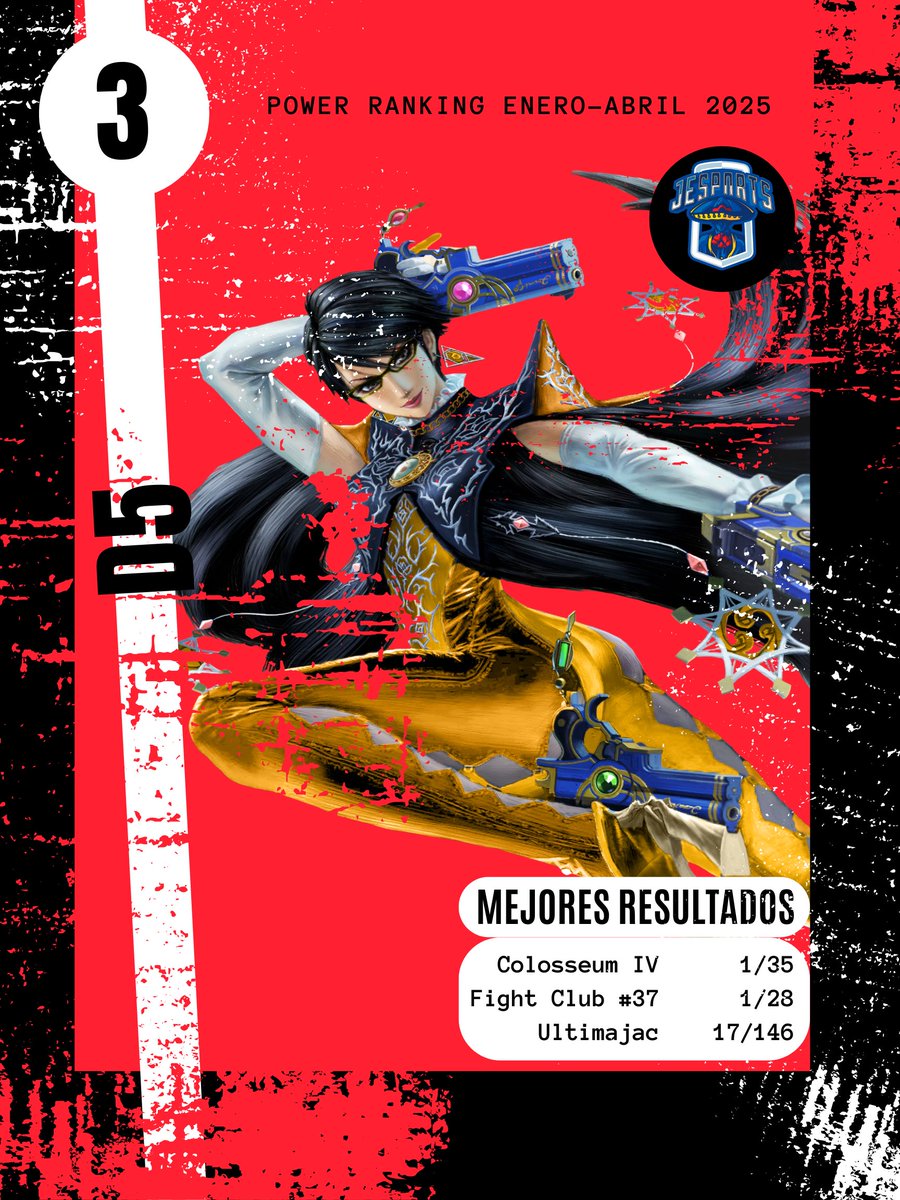 Ranking Guadalajara Enero-Abril
Con movimientos increíbles D5 abre el podio 
<a href="/davidsopedo/">JЄ | D5 :/</a>