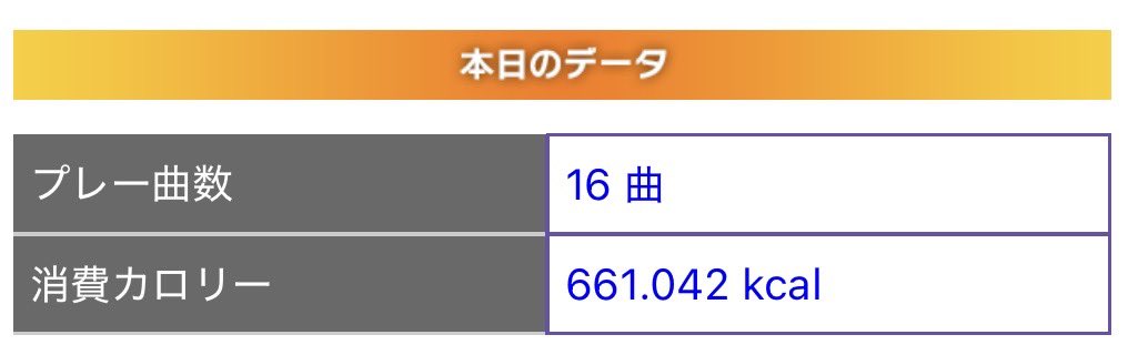 macha_ddr's tweet image. 本日