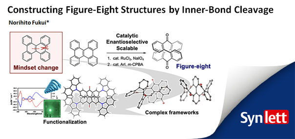 synlett_journal's tweet image. Revolutionizing π-conjugated molecule synthesis! 🧪 @FukuiNorihito applied molecular/skeletal editing, traditionally for drugs, to create figure-eight aromatic macrocycles🌀via oxidative inner-bond-cleavage🤯 #MaterialsScience
Read more👉thieme-connect.de/products/ejour…