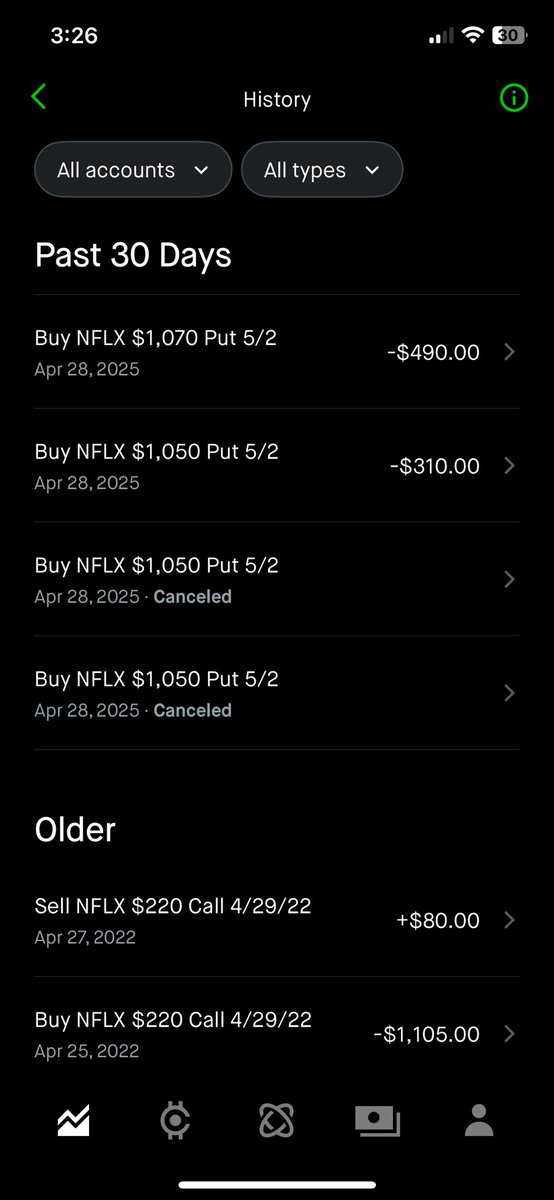 My timing is impeccably bad 😂 

$NFLX

2022 4/22 Weekly calls 
Last week weekly puts 
This week Trump tariffs on movies 💀