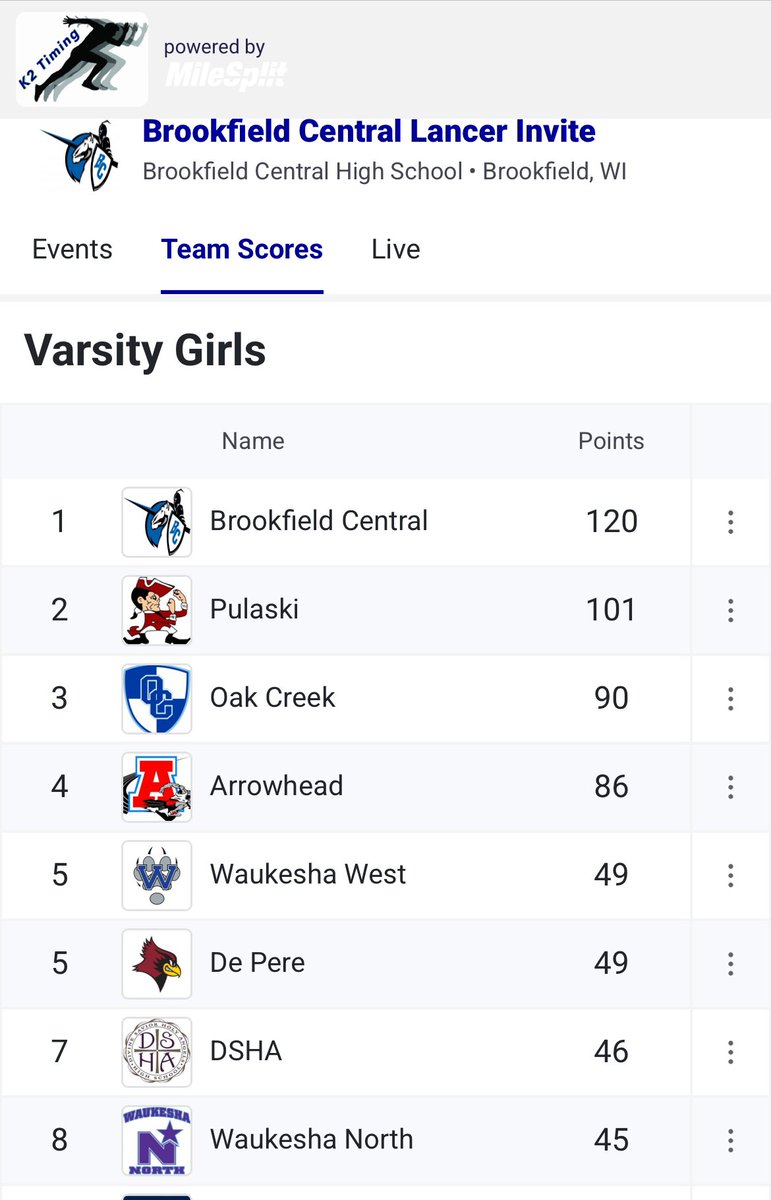 Ladies took 🥇as a team at our Lancer Invite!