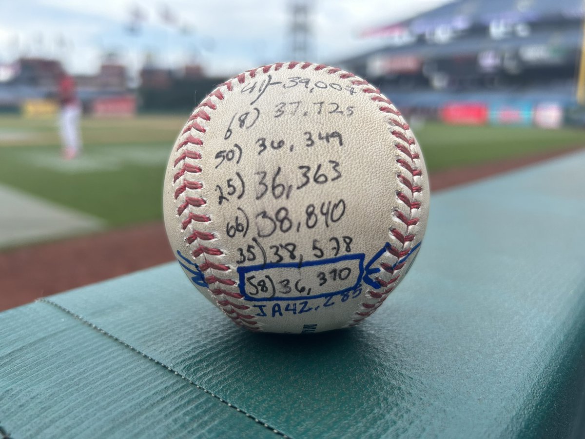 Jomboy Media (@jomboymedia) on Twitter photo Every Phillies reliever guesses the attendance. Closest without going over keeps the baseball. Whoever has the most baseballs at the end of the year is the winner
(via <a href="/TyDaubert/">Ty Daubert</a>) Every Phillies reliever guesses the attendance. Closest without going over keeps the baseball. Whoever has the most baseballs at the end of the year is the winner
(via <a href="/TyDaubert/">Ty Daubert</a>)