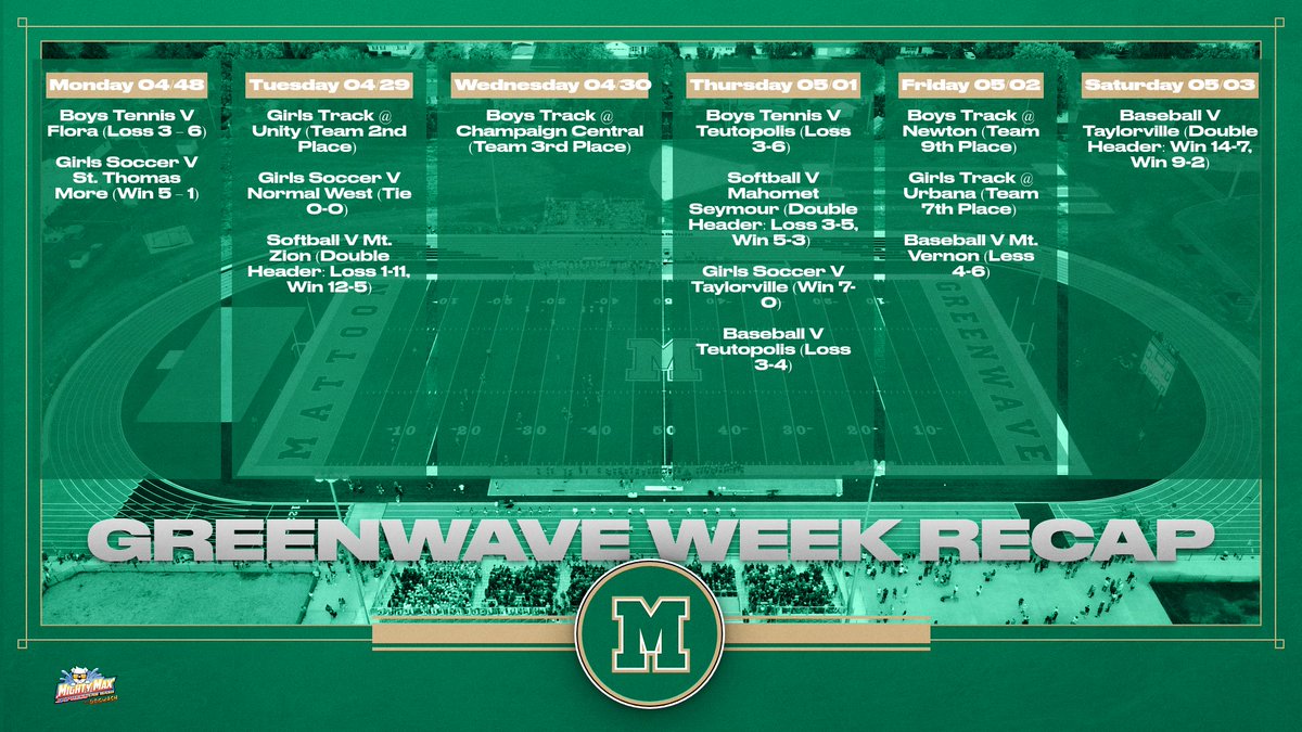 Recap from the last week in MHS Athletics!
#HailGreenwave