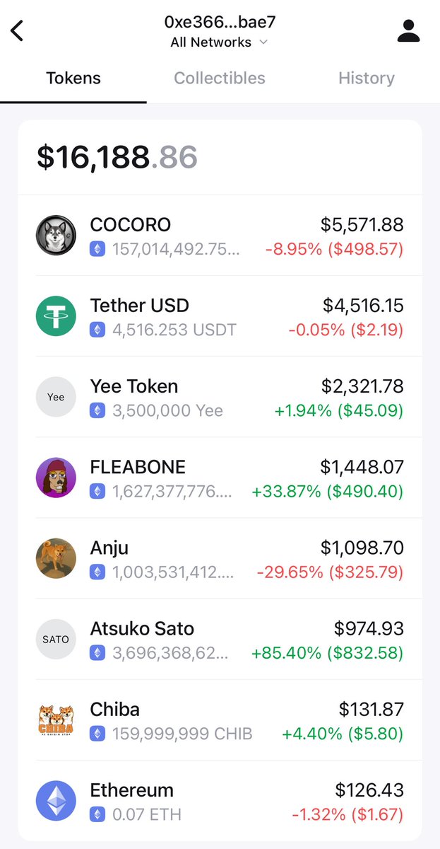 MJL (@mikelerro_eth) on Twitter photo I have set up a wallet for <a href="/chibawan_info/">ちばわん(犬猫保護)</a>.
So far we have raised $11,000 (at the time of writing this).
If you are not familiar with Chibawan, they are a very special dog shelter. Most known for having Kabosu ($Doge), Neiro and now Cocoro. These 3 shibas were adopted by I have set up a wallet for <a href="/chibawan_info/">ちばわん(犬猫保護)</a>.
So far we have raised $11,000 (at the time of writing this).
If you are not familiar with Chibawan, they are a very special dog shelter. Most known for having Kabosu ($Doge), Neiro and now Cocoro. These 3 shibas were adopted by