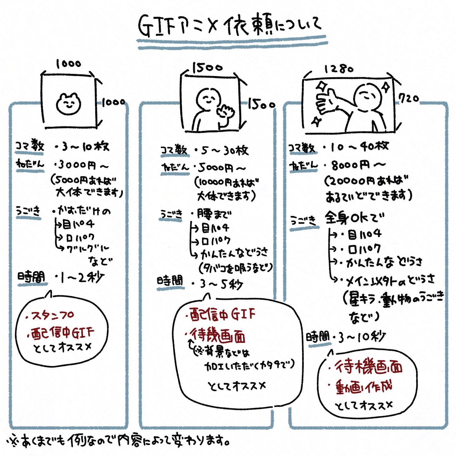 MaiiaM♡お気軽にコメントください様 確認用 ⚠️まずはお問い合わせください⚠️発送日・お急ぎの方