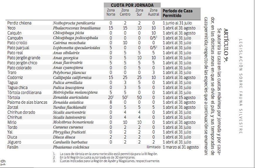 <a href="/adnradiochile/">Radio ADN</a> En Chile es legal matar y faenar hasta aves nativas...¿Por qué sería ilegal matar y faenar a una plaga como los perros sueltos?

Es demencial usar recursos públicos en querellas e investigación de la muerte de animales que son plaga.

<a href="/WAINRAIHGT/">Rodrigo Wainraihgt Galilea</a> <a href="/JaimeSaezQuiroz/">Jaime Sáez Diputado</a> <a href="/munipuertomontt/">Mun. Puerto Montt</a>