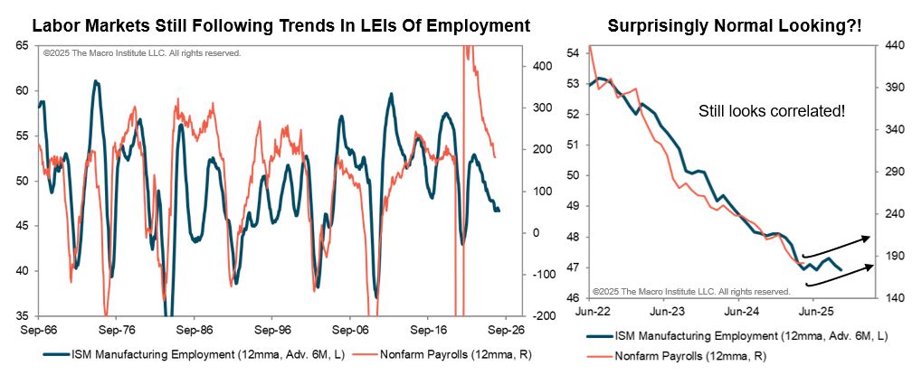 📈 𝐏𝐫𝐞-𝐅𝐞𝐝 𝐌𝐞𝐞𝐭𝐢𝐧𝐠 𝐌𝐚𝐜𝐫𝐨 𝐌𝐨𝐧𝐝𝐚𝐲 📉

The big event this week is the FOMC meeting, which could prove consequential for markets. The Fed is unlikely to take any action, but their commentary could prove market moving.

Read Here: themacroinstitute.beehiiv.com/p/chairman-pow…