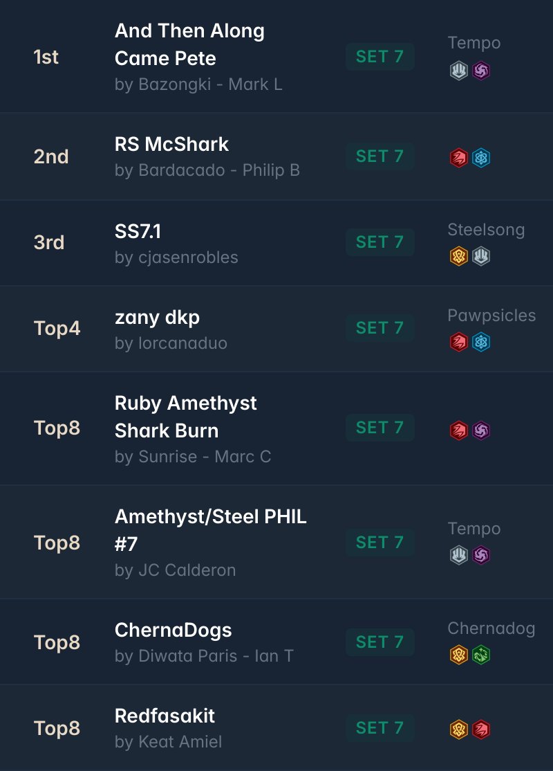 inkDecks: Lorcana Decks (@ink_decks) on Twitter photo ➡️ PH Illumineers League Tournament #7 (<a href="/lorcanaduo/">Patrick | LorcanaDuo</a> Event) @ Hobby Stadium @ PHIL
20 players 🇵🇭
Shoutout to Mark for compiling and sharing the decklists!
🏆Winner: Bazongki - Mark L with And Then Along Came Pete
All the decklists:
inkdecks.com/lorcana-tourna…
#lorcana ➡️ PH Illumineers League Tournament #7 (<a href="/lorcanaduo/">Patrick | LorcanaDuo</a> Event) @ Hobby Stadium @ PHIL
20 players 🇵🇭
Shoutout to Mark for compiling and sharing the decklists!
🏆Winner: Bazongki - Mark L with And Then Along Came Pete
All the decklists:
inkdecks.com/lorcana-tourna…
#lorcana