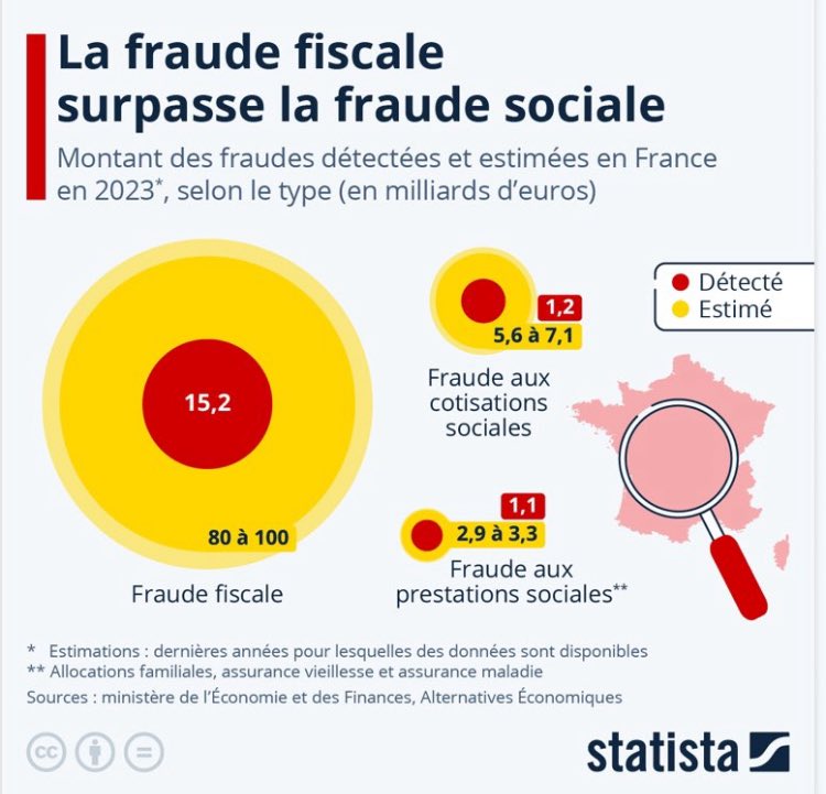 🚨Ce tableau est parlant!