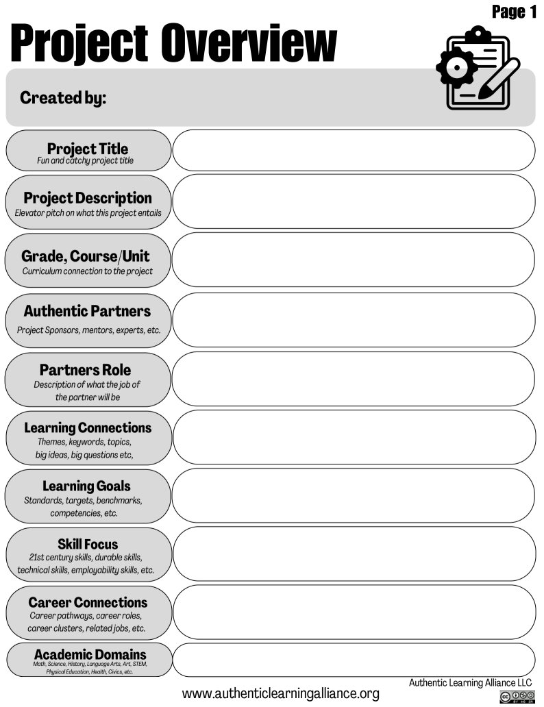 mrswilliams21c's tweet image. #AuthenticLearning by design! Ready to incorporate REAL projects as part of your curriculum? Try this Project Overview designer to envision partner engagement, authentic deliverables, and what learning goals students will meet though this experience!

🔗drive.google.com/file/d/1QpQHzk…