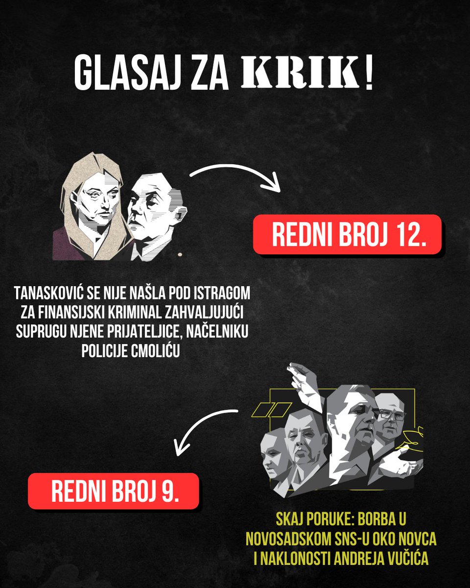 KRIK (@krikrs) on Twitter photo Još dva dana možeš da glasaš za KRIK-ova istraživanja na <a href="/NUNS_1994/">NUNS - Nezavisno udruženje novinara Srbije</a> konkursu za najbolju istraživačku priču!
Glasaj za KRIK 👇
nuns.rs/glasanje-publi… Još dva dana možeš da glasaš za KRIK-ova istraživanja na <a href="/NUNS_1994/">NUNS - Nezavisno udruženje novinara Srbije</a> konkursu za najbolju istraživačku priču!
Glasaj za KRIK 👇
nuns.rs/glasanje-publi…