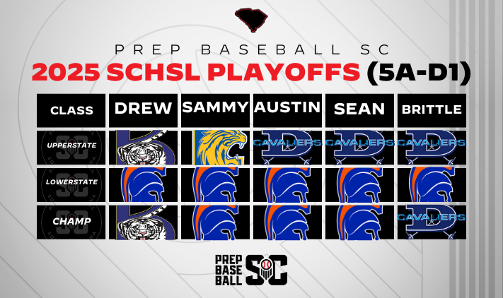 Prep Baseball South Carolina tweet media