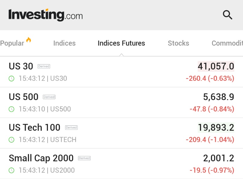 ⬛"Futures in Caduta: Rischio per la Striscia Vincente dell'S&P 500 tra Tariffe di Trump e Tensioni Commerciali con la Cina"