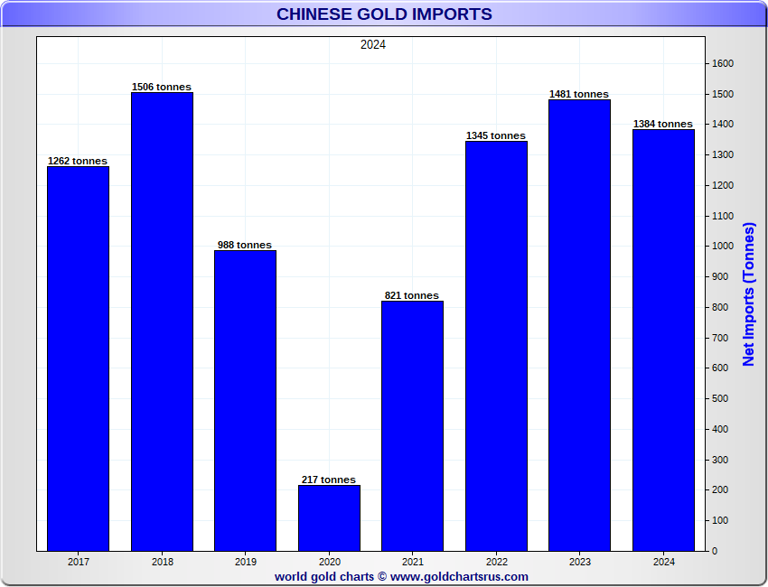 LukeGromen's tweet photo. Friendly trade war reminder: 

Valuing gold at $22,000/oz. would result in China's 2024 gold imports balancing its 2024 trade surplus.

Gold has a 5,000-year history of balancing trade imbalances, but maybe "it's different this time."

Let's watch. https://t.co/LlTtqPrRz0