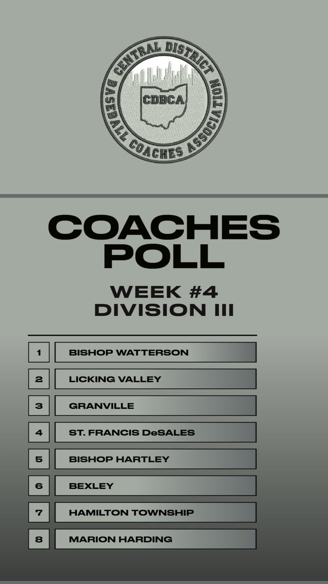 Week #4
