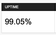 WIOsoft's tweet photo. #uptime #apr2025 #pingdom #rentalmanagementsoftware https://t.co/npV4NYG3hm