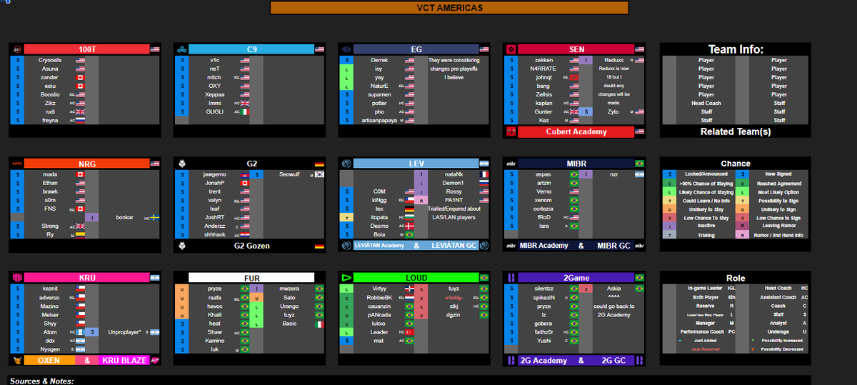 VCT Roster Tracker tweet media