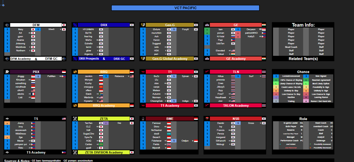 VCT Roster Tracker tweet media