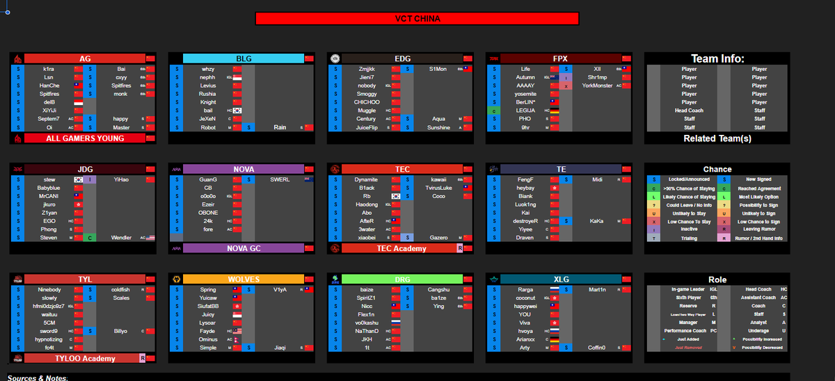 VCT Roster Tracker tweet media