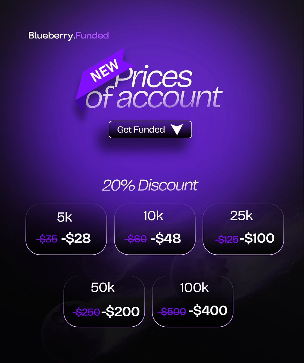 Investor_Abdul_🕊️ (@investor_abdul_) on Twitter photo BREAKING NEWS!!!📢 🚨
Currently you can purchase your <a href="/BlueberryFunded/">Blueberry Funded</a> prop firm account with 20% promo discount on all account size
Use my personal discount code: INVESTOR to get 20% OFF on all your purchase
48hrs payout✅
Link: blueberryfunded.com/?utm_source=af…
OFFER ENDING SOON BREAKING NEWS!!!📢 🚨
Currently you can purchase your <a href="/BlueberryFunded/">Blueberry Funded</a> prop firm account with 20% promo discount on all account size
Use my personal discount code: INVESTOR to get 20% OFF on all your purchase
48hrs payout✅
Link: blueberryfunded.com/?utm_source=af…
OFFER ENDING SOON