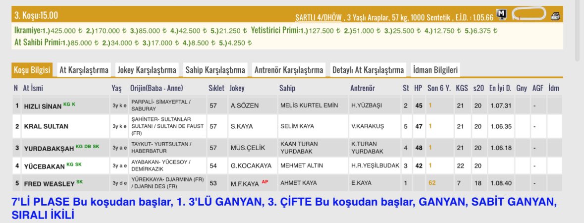 🗓 07.05.2025
📍 İstanbul Veliefendi Hipodromu
🏁 3.Koşu
⏰ 15.00
📝 Şartlı 4 / 1000 M / Sentetik
🐴: Kral Sultan 
🏇🏼 : SELİM KAYA
🎩 : SELİM KAYA
⏱️ : Velat Karakuş

“Selim Kaya” Tutulması Gerçekleşti☺️🧿