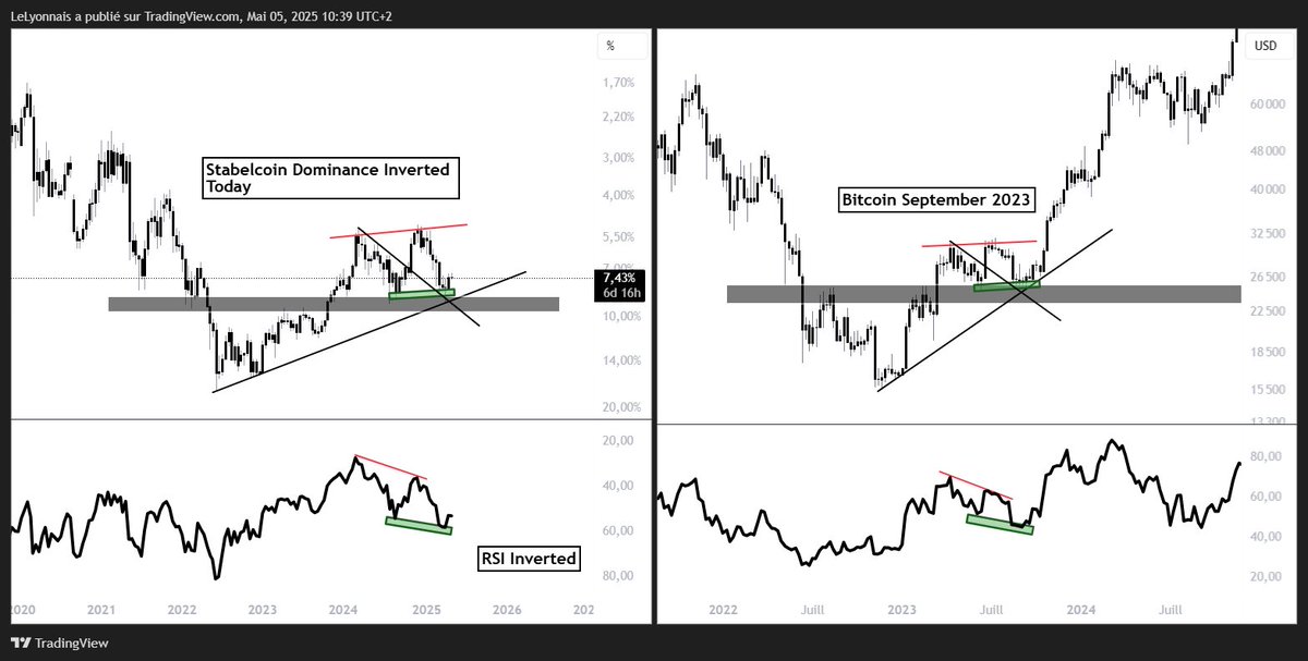 $BTC - #Bitcoin

Fractal 🤓

$ETH $TEL #Altcoins #Crypto