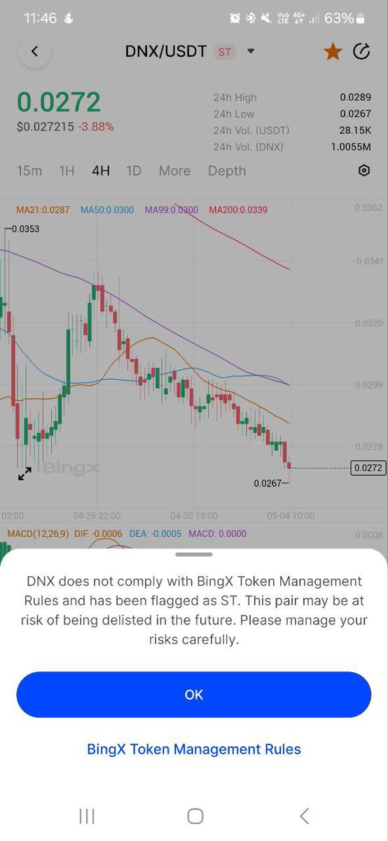 anynewstweets's tweet photo. $DNX rugpull in full view. Now even BINGX EXCHANGE pits ST tag on it — delisting is next. Exchanges waking up to the $DNX scam. Don’t be the last to exit. #CryptoScam #DNX #RugPull
@SolBigBrai @PeckShieldAlert @CertiK @CryptoWhale @zachxbt @DynexQaaS @DynexMoonshots @dynexcoin https://t.co/N9Y2cXerCB
