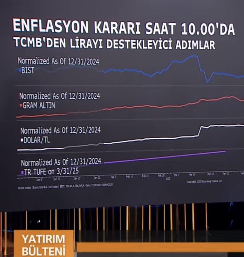 Enflasyon “kararı” :)