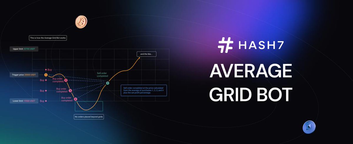 🚀 We’re super hyped to roll out the brand new Average Grid Bot, which is already live in the #HASH7 app!

🆕 Other new features:
New promo/discount code features &amp; 🇺🇦 language support!

Update now:
🍎: testflight.apple.com/join/yZg3crZM

🤖: play.google.com/store/apps/det…