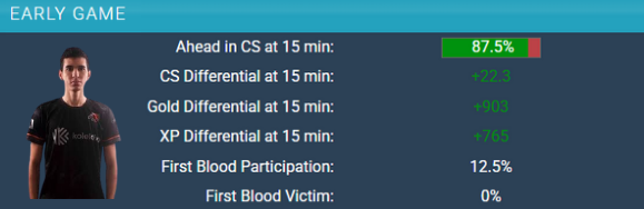 Sinceramente lo de Keii en esta LRN está siendo un abuso