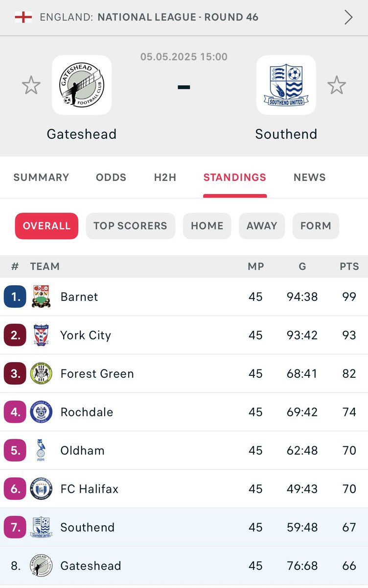 If Carlsberg did games of football… 
#WorClub You Ready? ⚪️⚫️