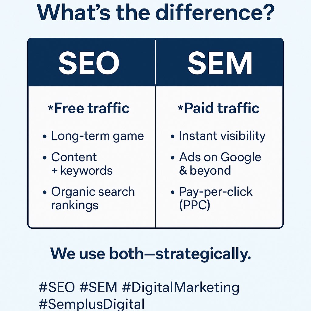 SemplusDigital's tweet photo. #SEM #SEO #SemplusDigital #semplus #semplusdigital https://t.co/SX7EutUvAi