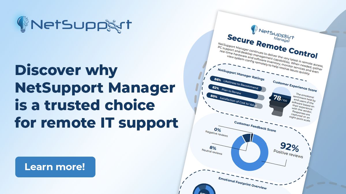 NetSupportNSM's tweet image. Join the majority who trust #NetSupportManager for secure & efficient remote IT support! See the stats. buff.ly/W6T8UUK
#RemoteSupport #CustomerSatisfaction #SecureSupport