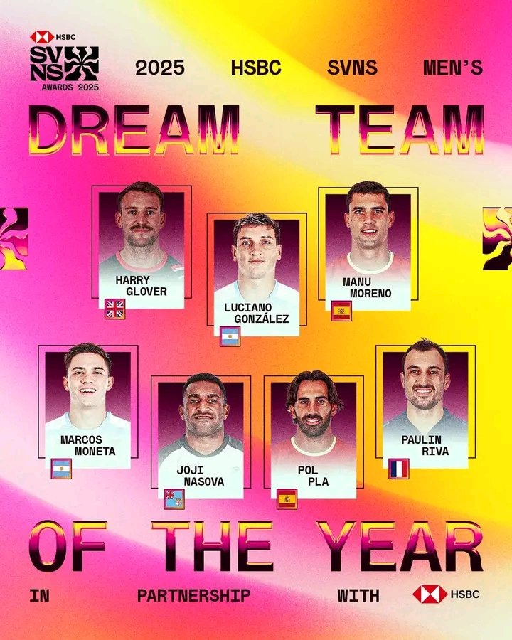 ItsBilaso's tweet image. The HSBC Sevens Series 2025 Men&apos;s Dream Team Of The Year.

2 From Argentina 
2 From Spain 
1 From Great Britain
1 From Fiji 
1 From France

#HSBC7s I #RugbyKE I #Kenya7s I #HSBCSVNSLAX I #HSBCSVNS