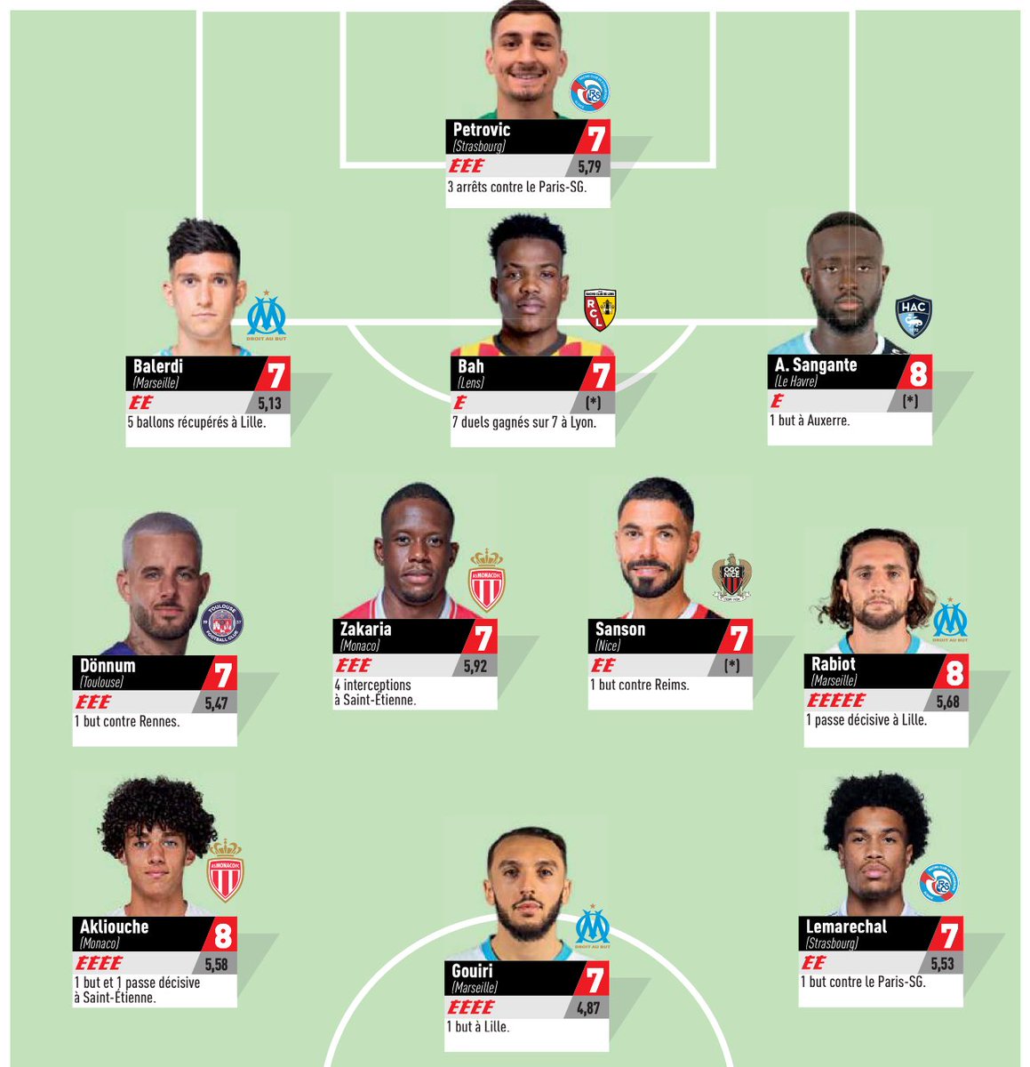 OGC Nice tweet media