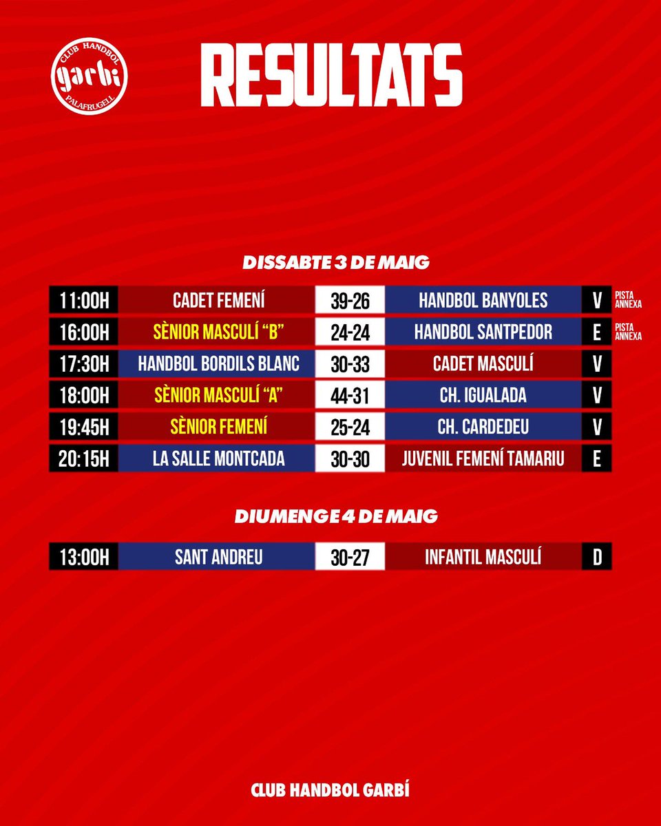Resultats!

#jnf2
#SíSíSíGarbí
#mésqueunclubunagranfamília