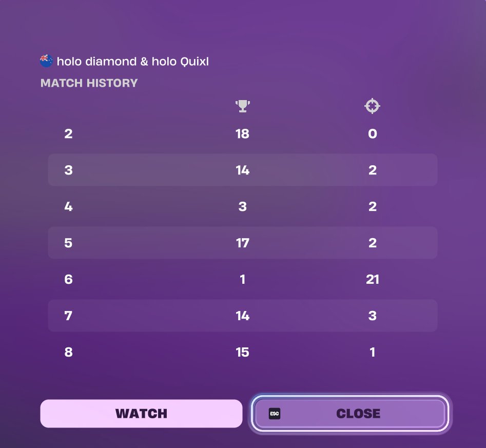 nzdiamond_'s tweet photo. 21 KILL WIN 🏆🏆💎WITH @QuixlGotAim https://t.co/ImJh2FJ0df