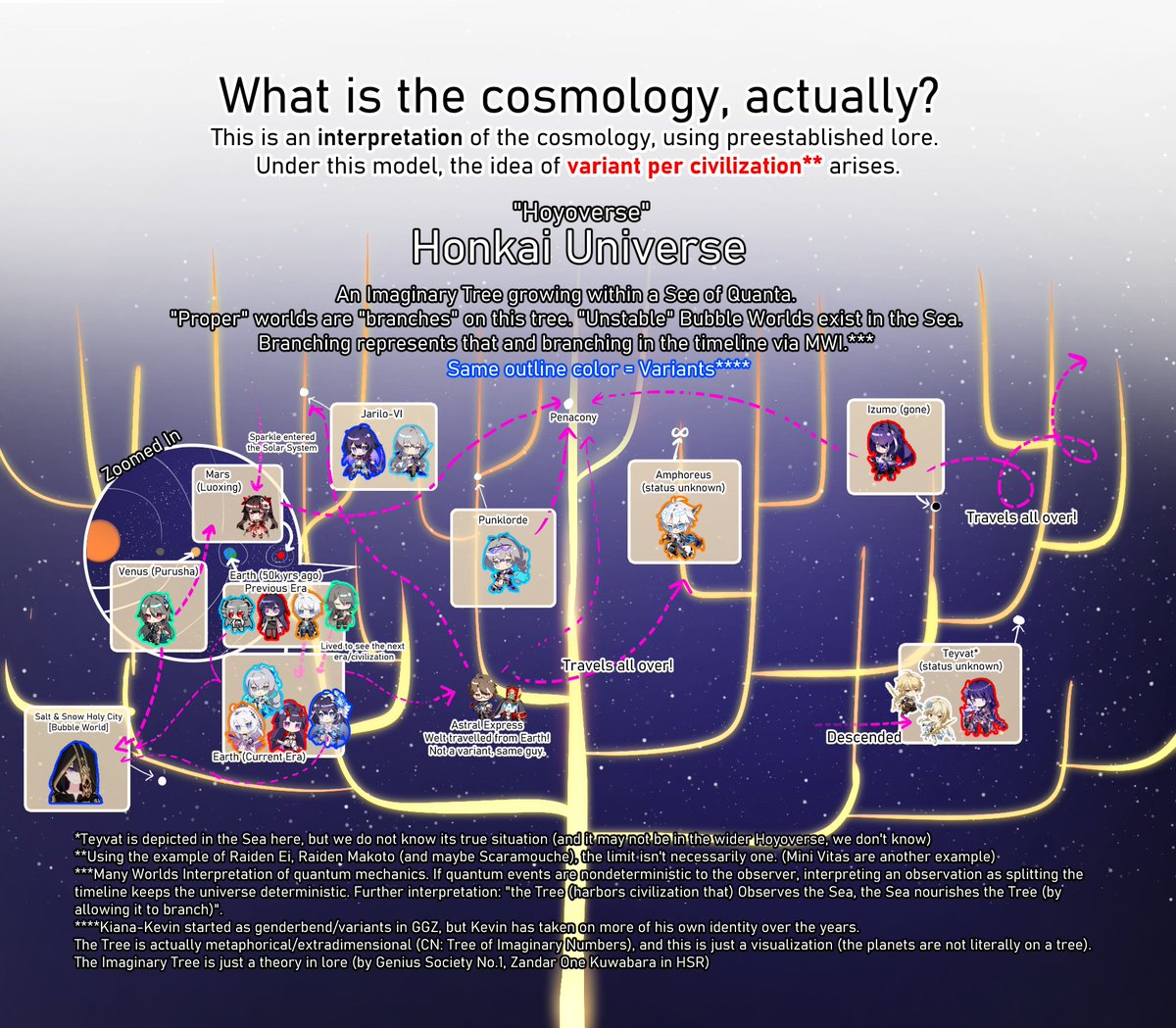 [Lore Thread]
What is an "Expy" AKA Character Variant?

#HonkaiStarRail #GenshinImpact #HonkaiImpact3rd 

🧵(1/3)