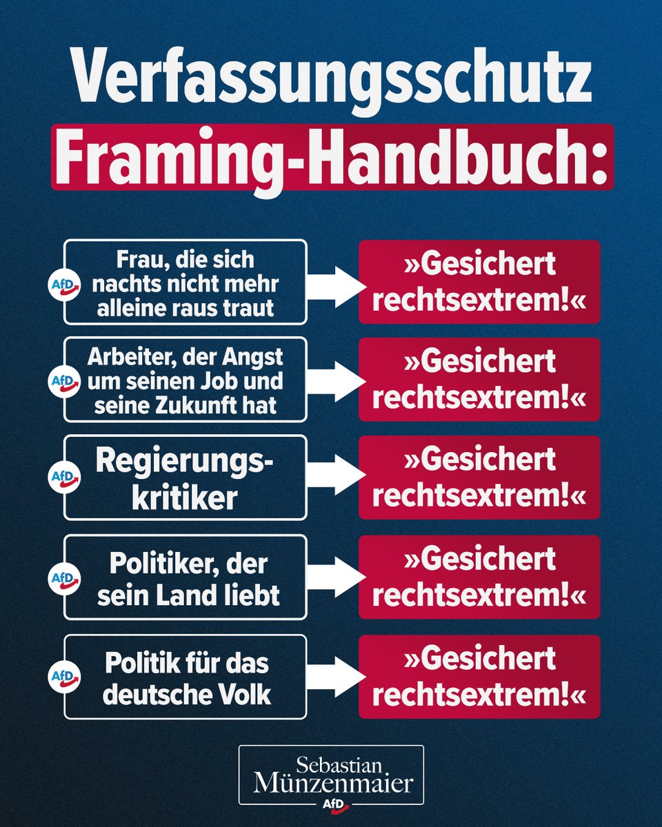Heimatliebe ist nicht rechtsextrem! 🇩🇪💙
#nurnochAfD