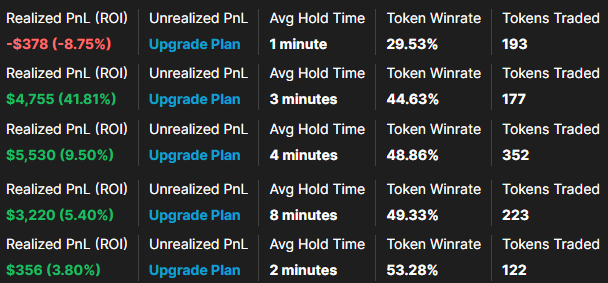 Plaxor1's tweet photo. Gonna start trading again. Market looks good, just need to get back into the groove. These are my past wallets i have traded with. Winrate goes up consistently. Lock in. New Wallet will be posted soon. https://t.co/RKu0fDaMUD