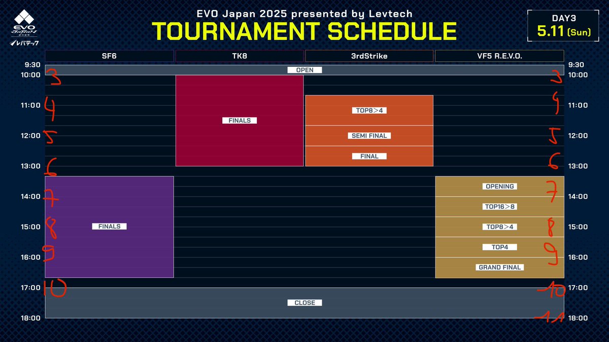 Les horaires de l’EVO Japan 2025 ont été communiquées.

• Concernant les horaires françaises : 10h du matin au Japon = 3h du matin en France.

• Les petites modifs façon FGC dans les visuels de cette publication.

L’EVO Japan 2025 c’est du 9 au 11 mai à Tokyo, au Japon.

#OFLP